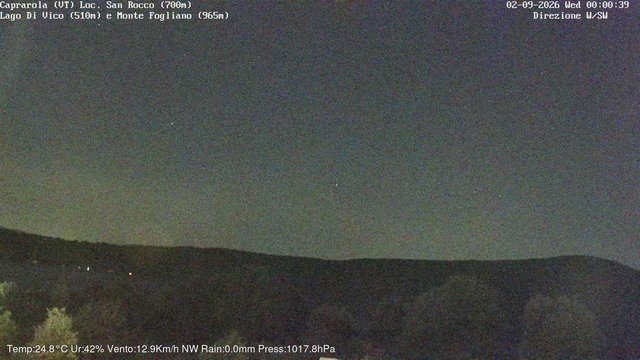 time-lapse frame, Caprarola San Rocco webcam