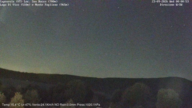 time-lapse frame, Caprarola San Rocco webcam