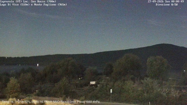 time-lapse frame, Caprarola San Rocco webcam