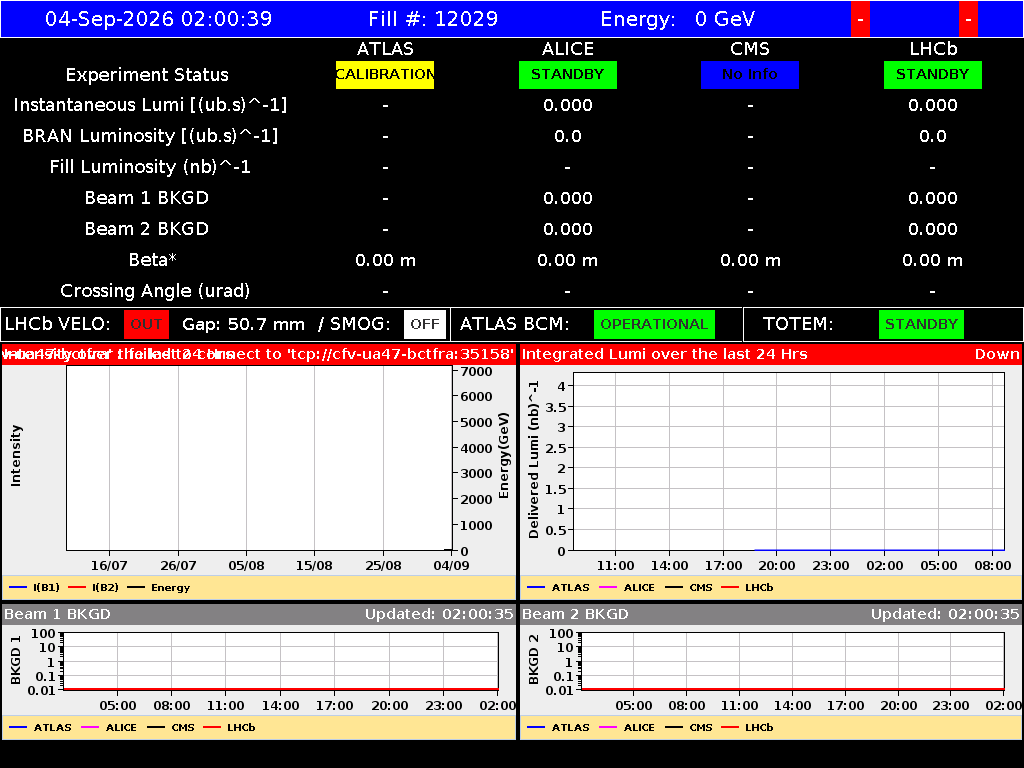 time-lapse frame, LHC Operation webcam